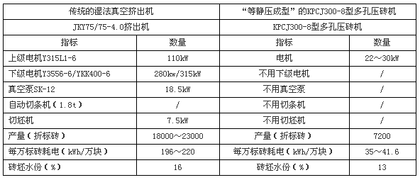 免燒磚機(jī)